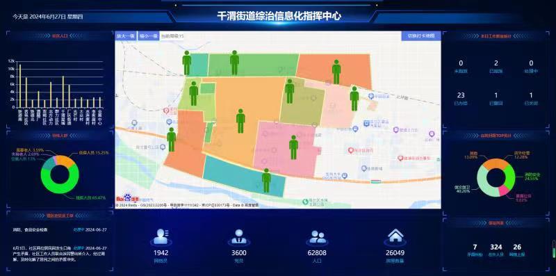 信息化支撑1