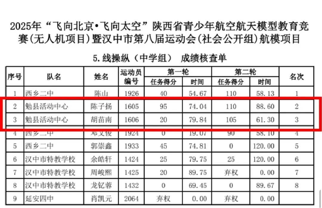 成绩图片.jpg