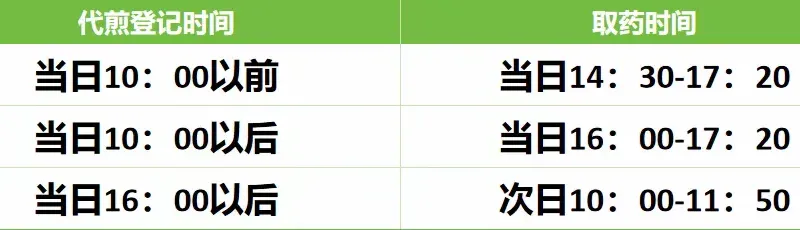 简篇-【改善就医服务在行动】——周至县中医医院不断扩展就医便民服务