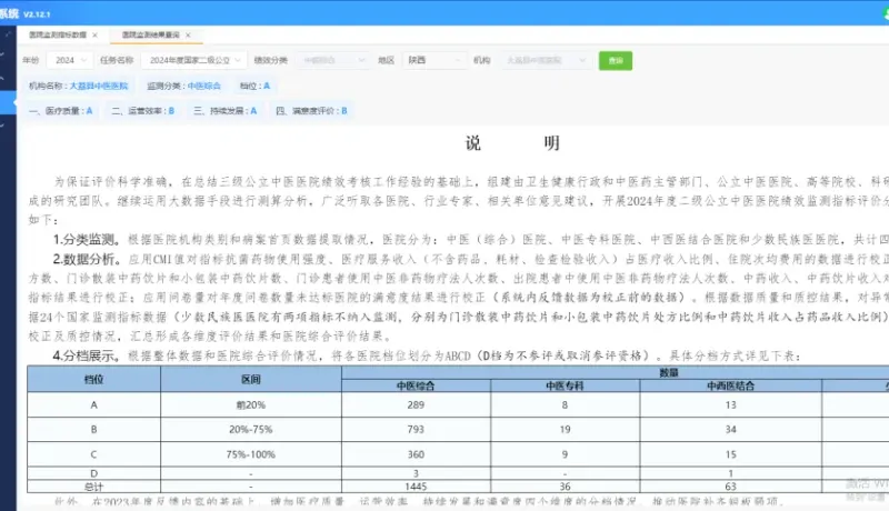 再獲“A檔”！大荔縣中醫(yī)醫(yī)院獲評全國公立中醫(yī)醫(yī)院績效考核最高等級