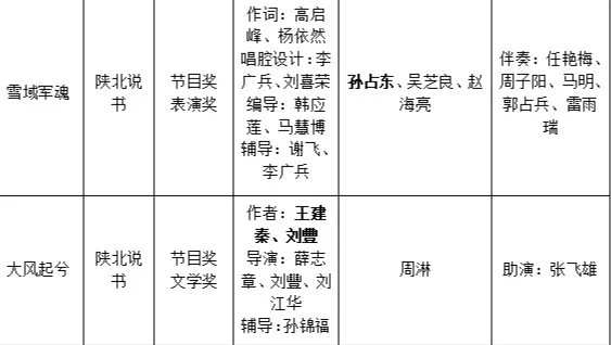 喜報(bào)！榆林兩部作品入圍第十四屆中國曲藝牡丹獎