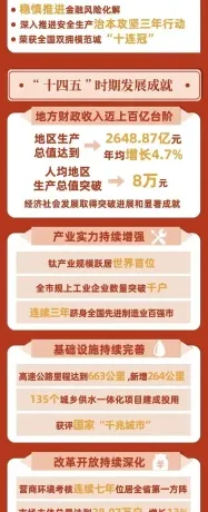 一圖讀懂 2026年寶雞市政府工作報(bào)告