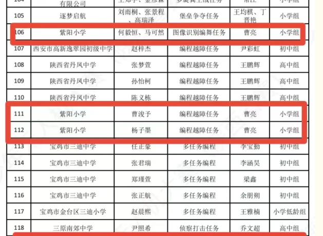 喜報！紫陽小學多名學子在第十屆全國青少年無人機大賽陜西省賽中再創(chuàng)佳績